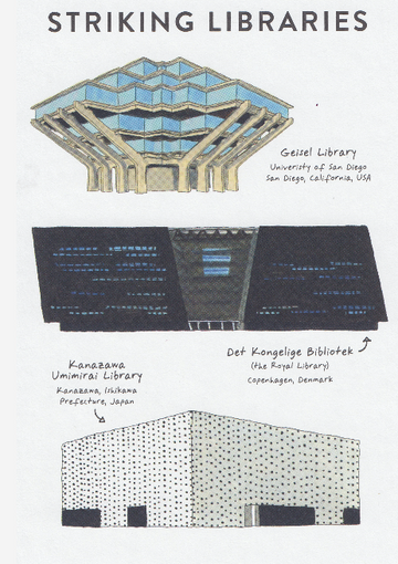 Striking Libraries